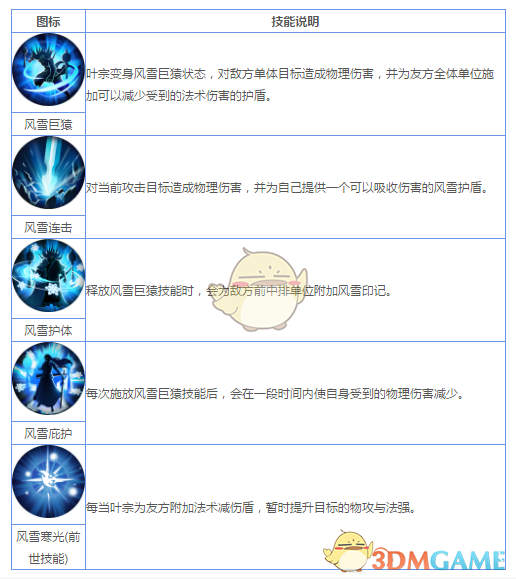 《妖神记》手游妖灵师图鉴——叶宗