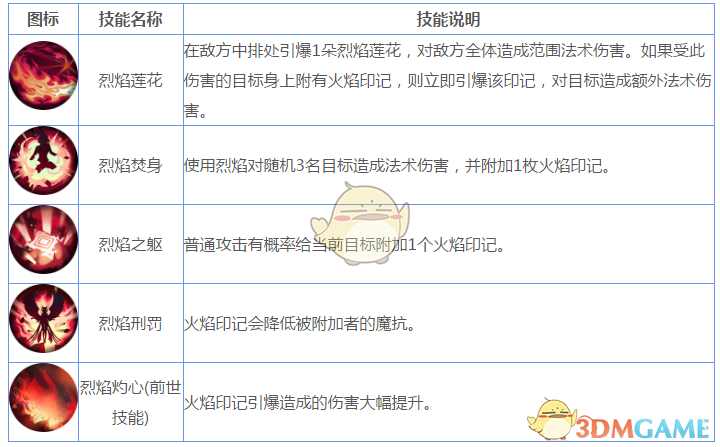 《妖神记》手游妖灵师图鉴——羽焰