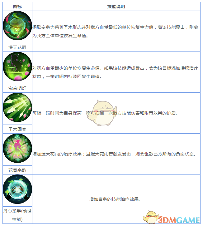 《妖神记》手游妖灵师图鉴——杨欣