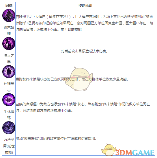 《妖神记》手游妖灵师图鉴——死亡灵神