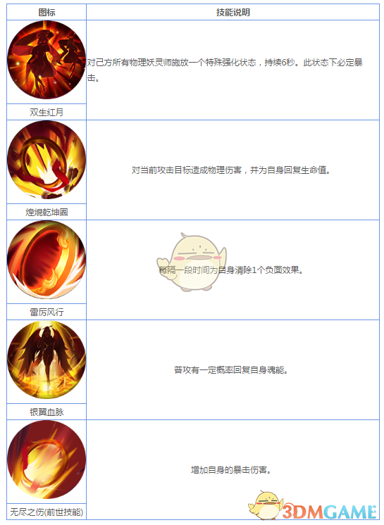 《妖神记》手游妖灵师图鉴——司空红月