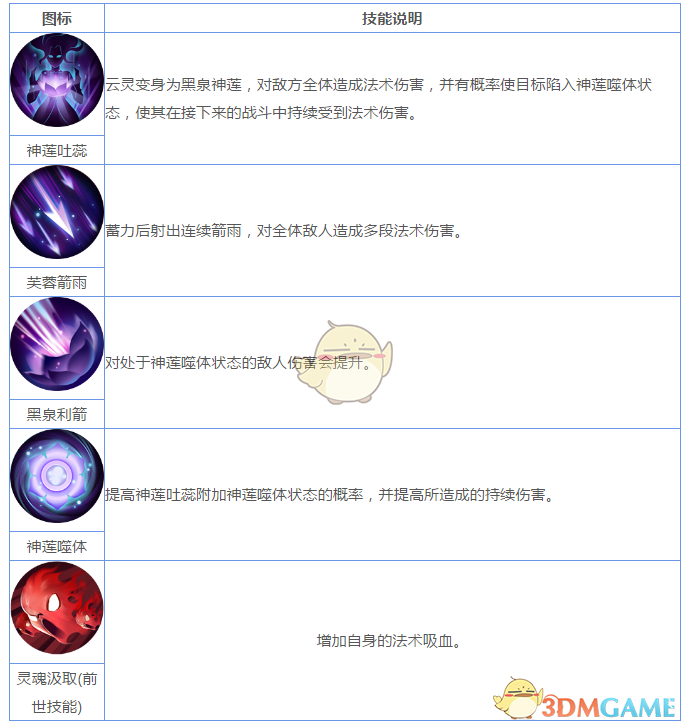 《妖神记》手游妖灵师图鉴——云灵