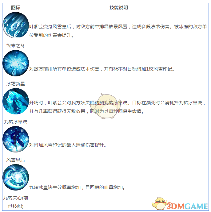 《妖神记》手游妖灵师图鉴——叶紫芸