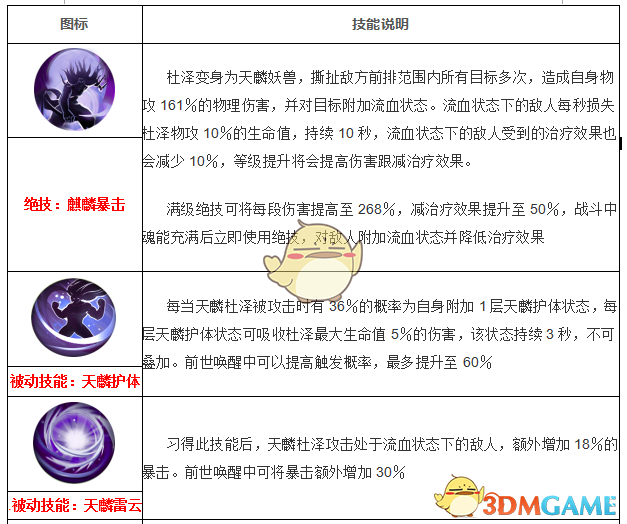 《妖神记》手游妖灵师图鉴——天麟杜泽