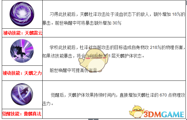 《妖神记》手游妖灵师图鉴——天麟杜泽