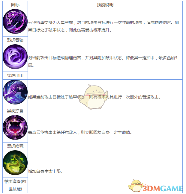《妖神记》手游R妖灵师图鉴——云华执事