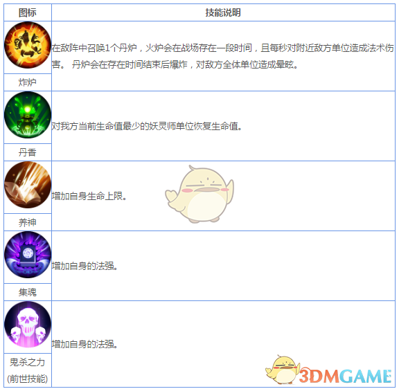 《妖神记》手游R妖灵师图鉴——楚宁
