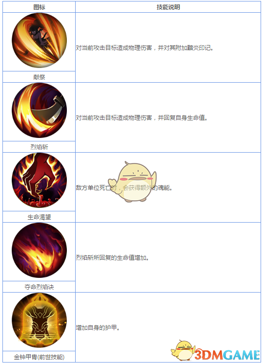 《妖神记》手游R妖灵师图鉴——沈元