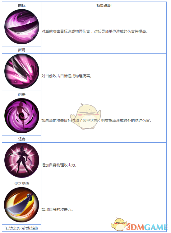 《妖神记》手游R妖灵师图鉴——柳炎