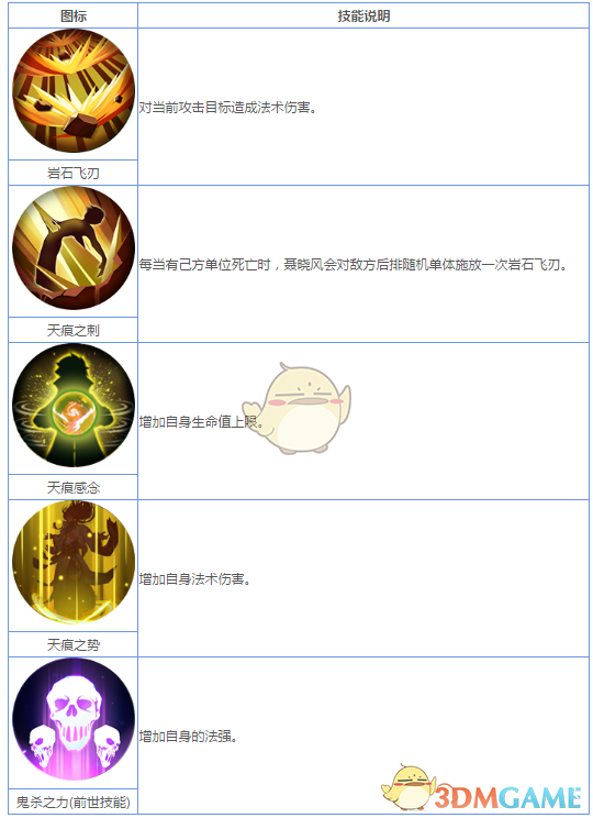 《妖神记》手游R妖灵师图鉴——聂晓风