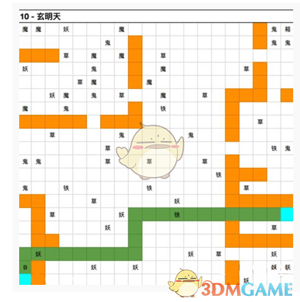 《想不想修真》玄明天图10通关攻略