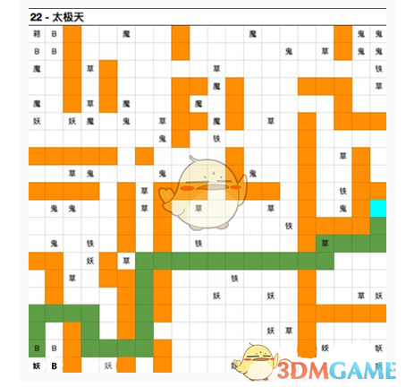 《想不想修真》仙界太极天图22通关攻略