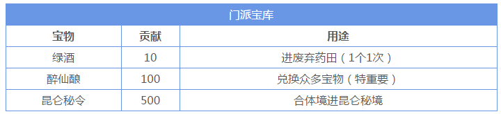 《想不想修真》门派贡献兑换推荐