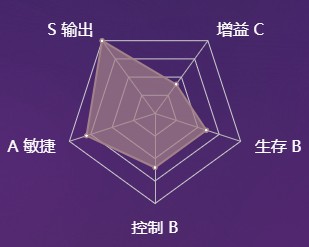 《决战平安京》式神雪童子图鉴介绍