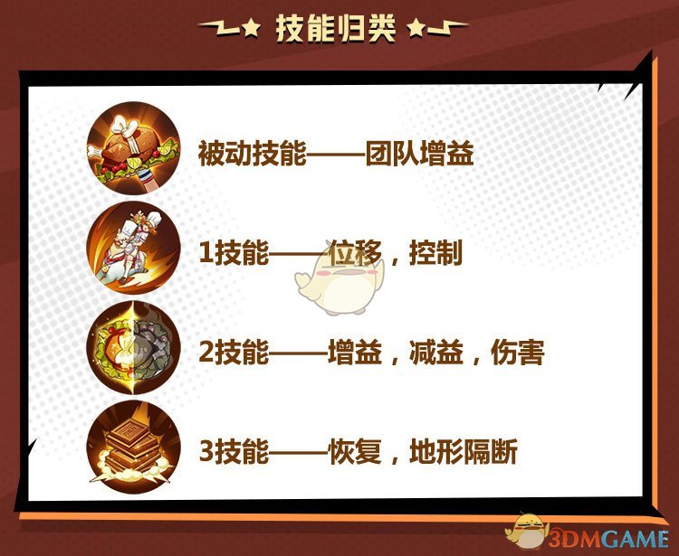 《非人学园》五星大厨有来有去技能详解与使用攻略