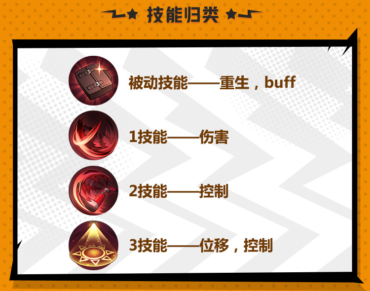 《非人学园》夸父玩法指南