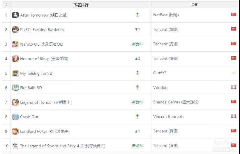 盛大游戏深挖手游优势  MMO与二次元有望增厚2019年业绩