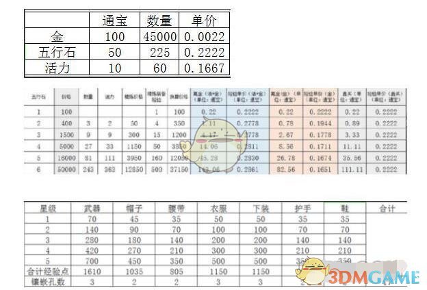 《剑网3指尖江湖》装备精炼氪金攻略