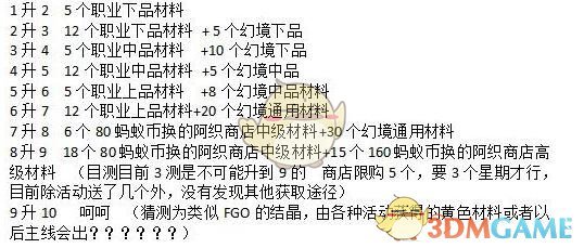 《神都夜行录》大司命突破材料怎么获得 