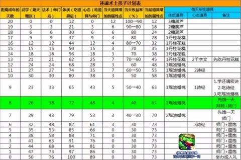 来啦还魂术士《梦想世界》手游强力子女养成记