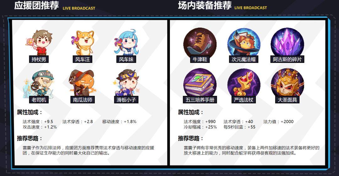《非人学园》团战中五大英雄
