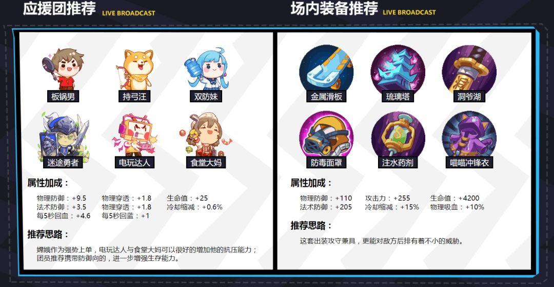 《非人学园》团战中五大英雄