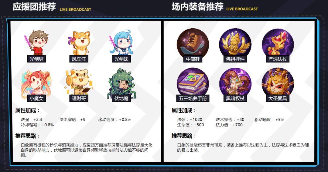 《非人学园》团战中五大英雄