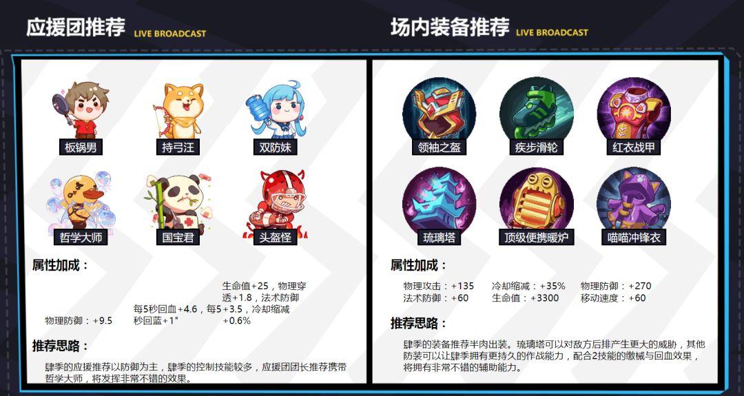 《非人学园》团战中五大英雄