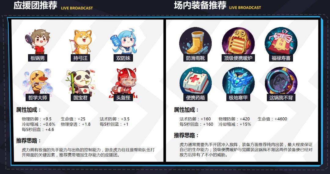 《非人学园》团战中五大英雄
