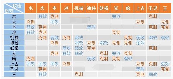 《奥拉星》手游属性相克表
