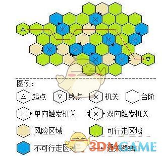 《奥拉星》手游倒立金字塔第二关黑白迷阵怎么过
