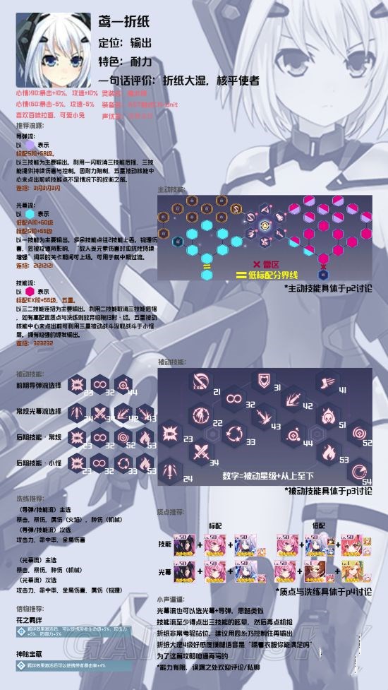 《约战：精灵再临》鸢一折纸攻略大全 