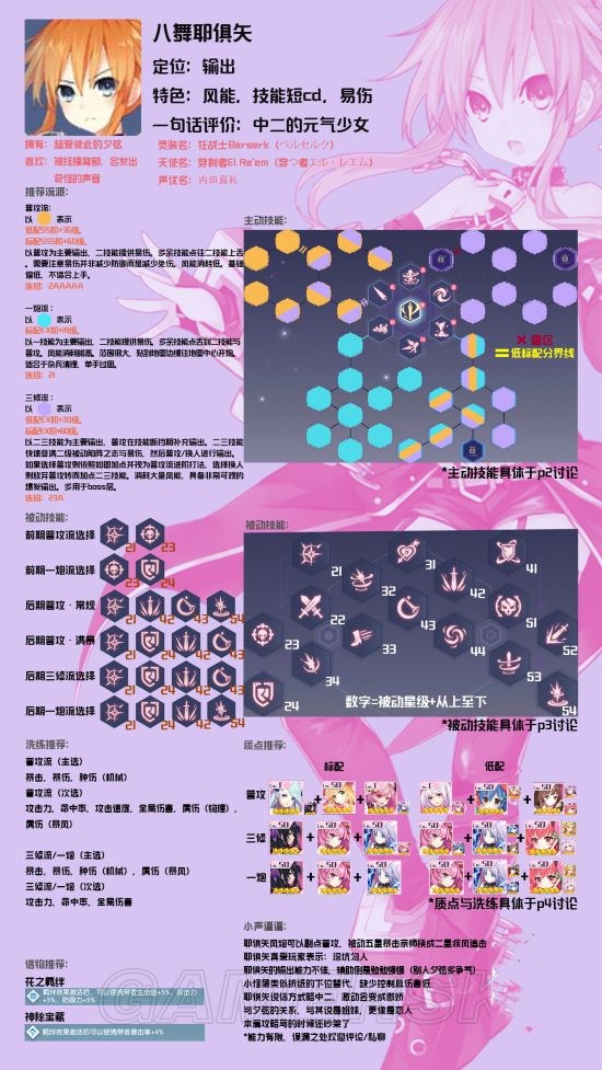 《约战：精灵再临》八舞耶俱矢攻略大全
