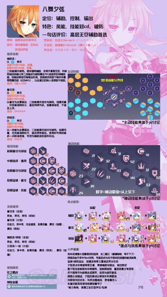 《约战：精灵再临》八舞夕弦攻略大全 