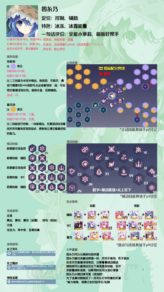 《约战：精灵再临》四糸乃攻略汇总 
