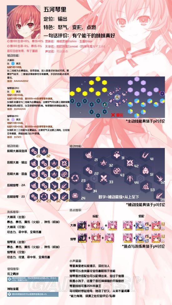 《约战：精灵再临》五河琴里攻略汇总 