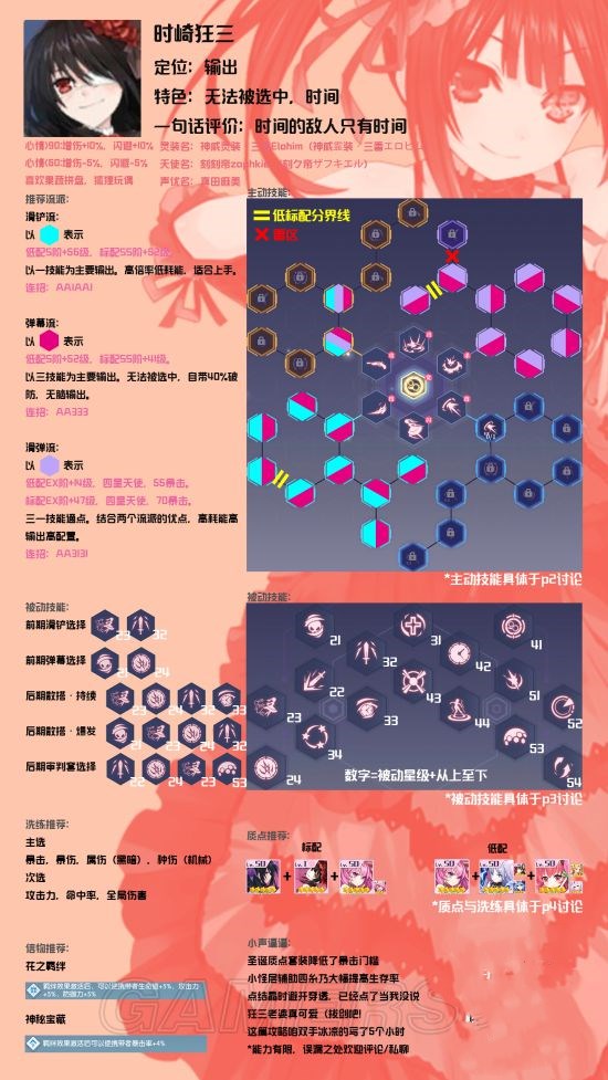 《约战：精灵再临》时崎狂三攻略汇总 