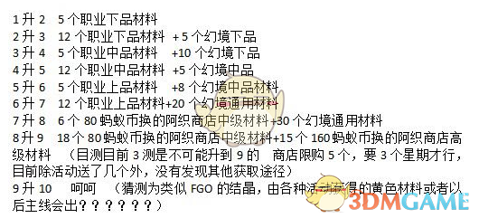 《神都夜行录》朏朏突破材料怎么获得