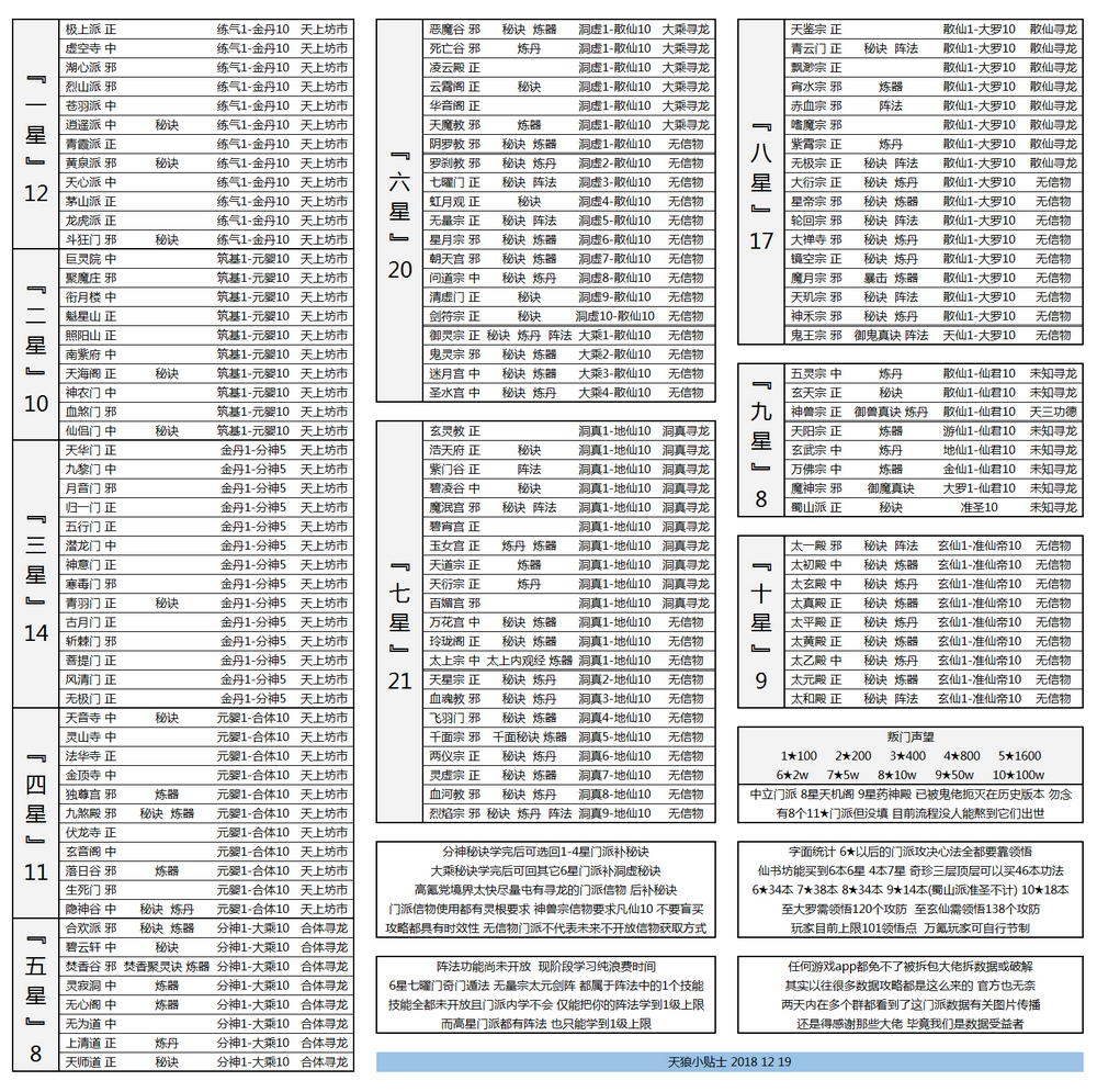 《想不想修真》散仙心得分享