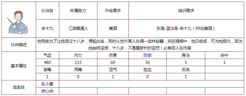 《所谓侠客》伙伴辛十九怎么样