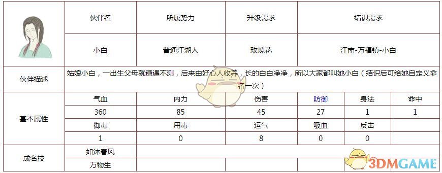 《所谓侠客》伙伴小白怎么样