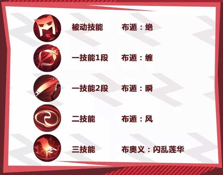 《非人学园》一反木绵技能详解与攻略