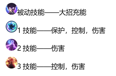 既是路人也是主角！灵能百分百x非人学园 联动英雄影山茂夫攻略详解