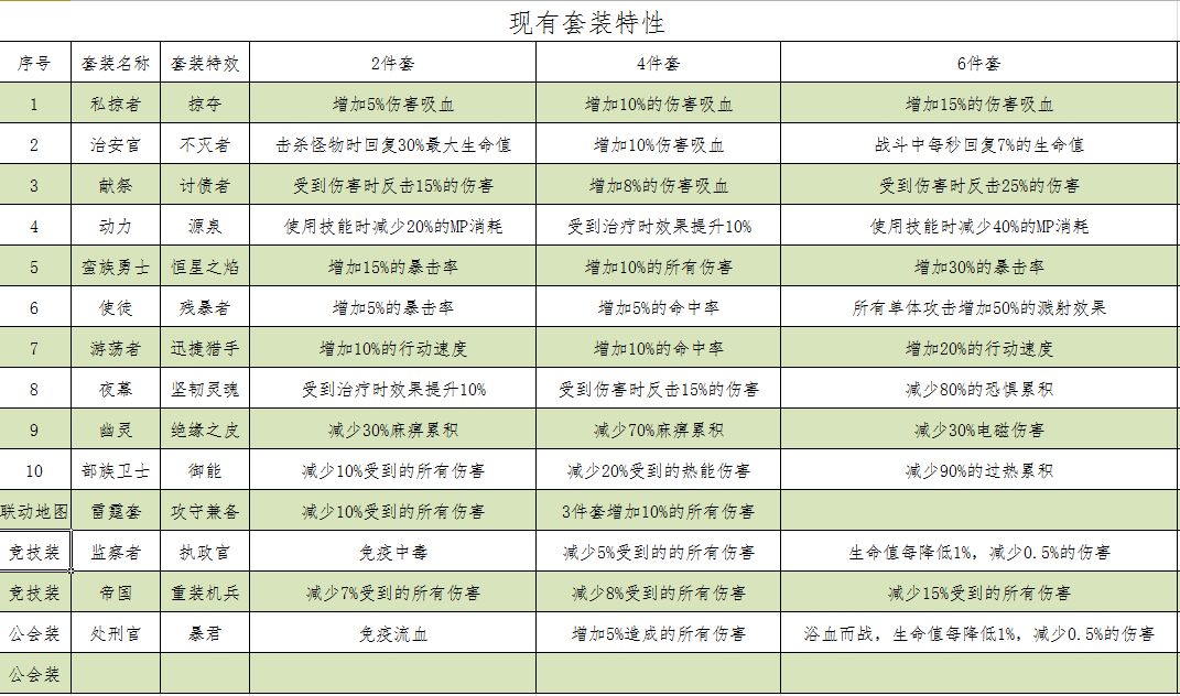 《跨越星弧》套装怎么样