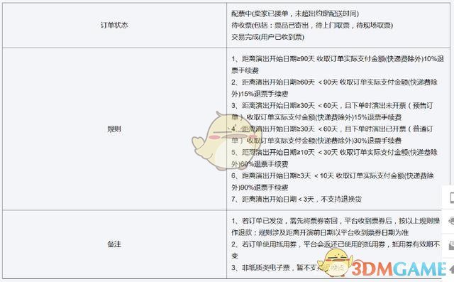 摩天轮票务退票流程详解