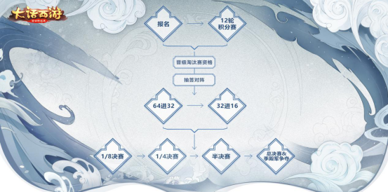 剑指巅峰 名震三界！2019年《大话西游》手游赛事全面升级