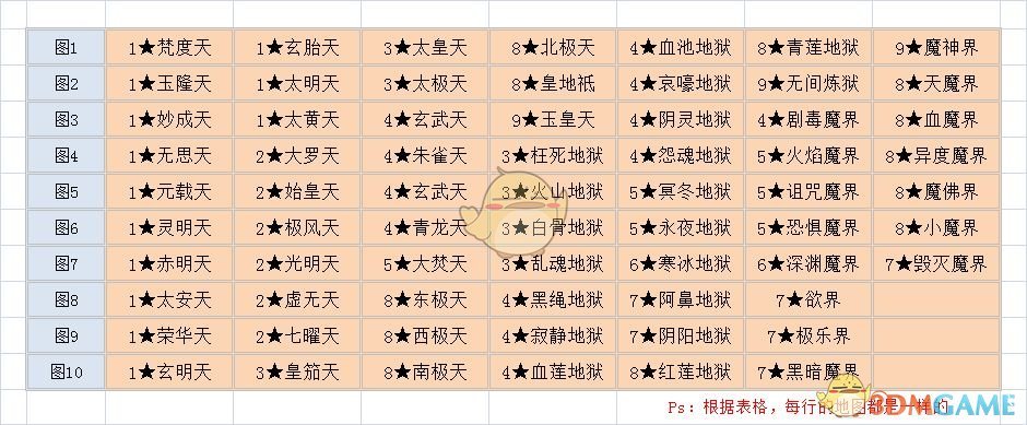《想不想修真》秘境地图全攻略