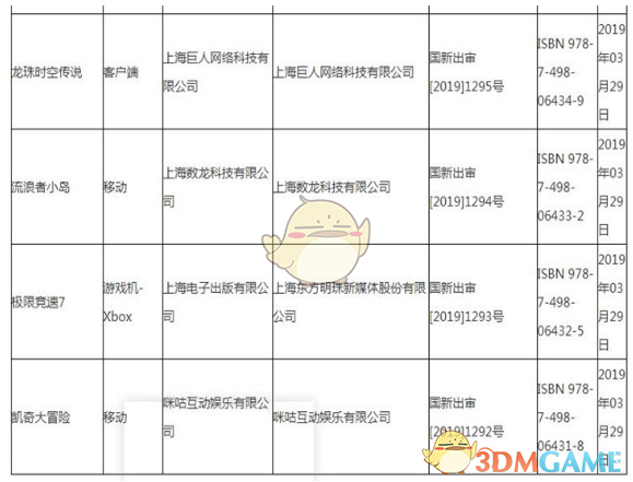 腾讯《权力的游戏·凛冬将至》获首批进口游戏版号