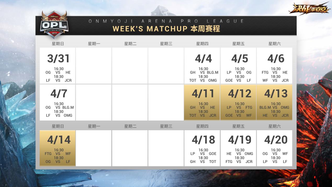OPL春季赛第7周焦点回顾——LP辉煌延续  LF勇者无敌 