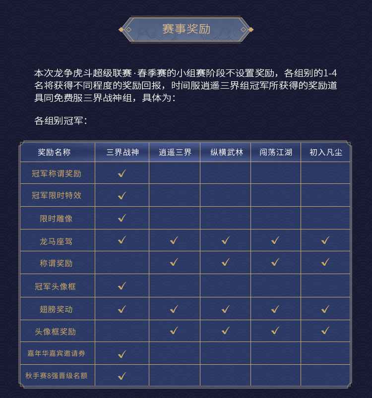 知己知彼，百战不殆！龙争虎斗超级联赛春季赛Q&A一览	